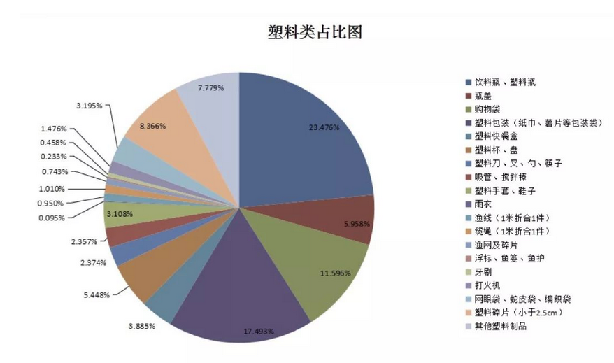 清理河滩垃圾.png