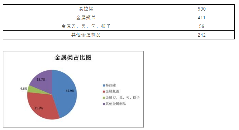 清理河滩垃圾.png