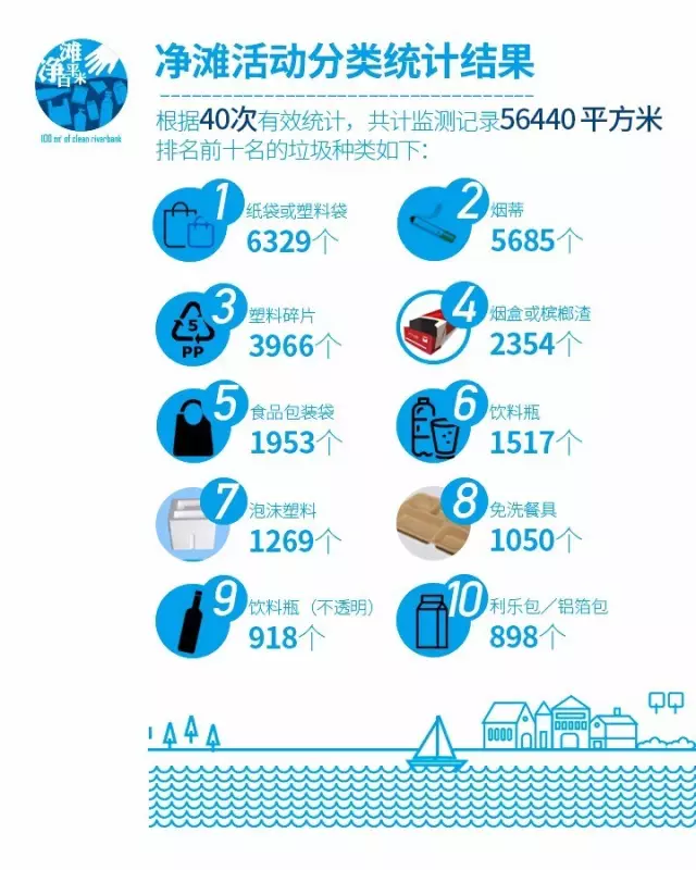 净滩百平米
