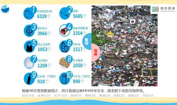 净滩百平米总结