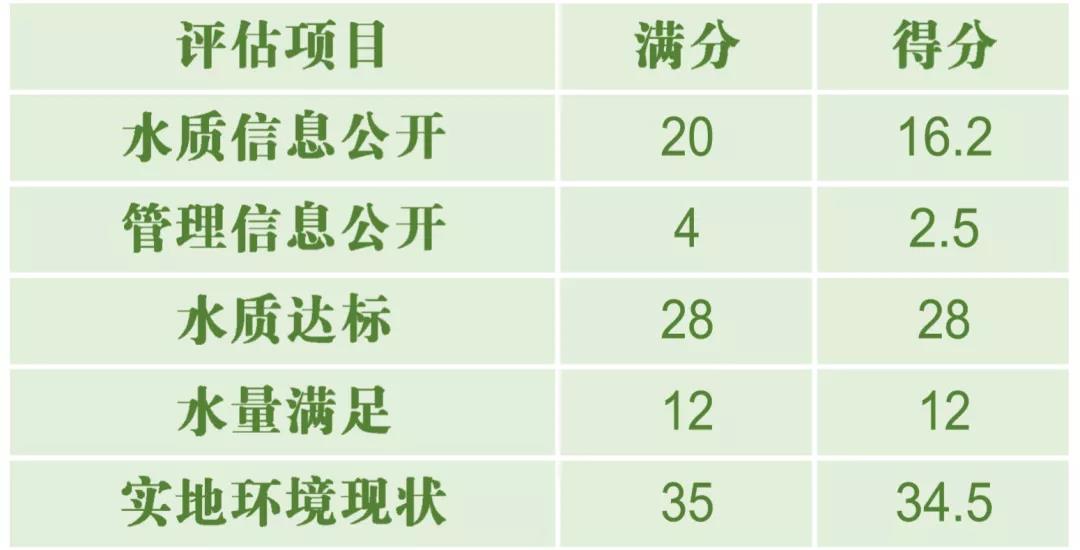 河流保护.jpg